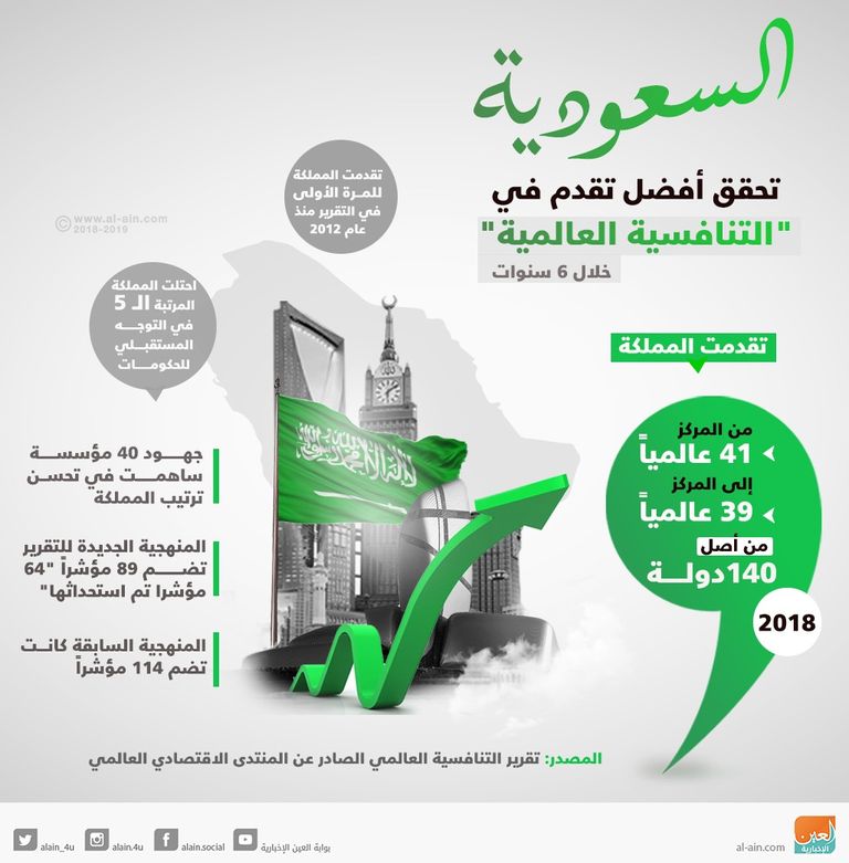 الاقتصاد السعودي يواصل النمو