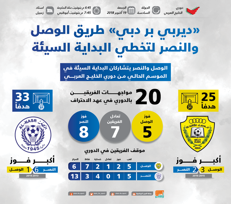 الوصل والنصر
