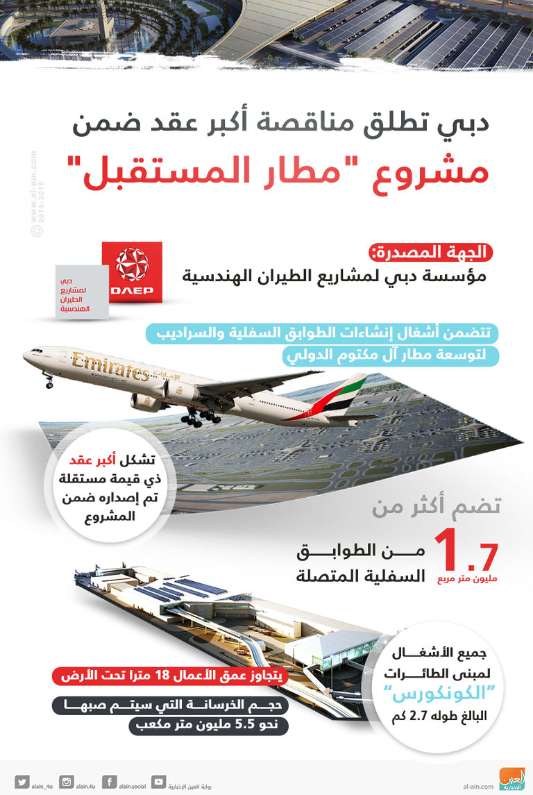 تضم المناقصة أكثر من 1.7 مليون متر مربع من الأشغال الهندسية