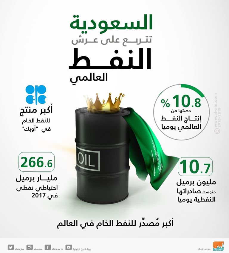  مشاركة دولية كبيرة بمؤتمر مستقبل الاستثمار في السعودية