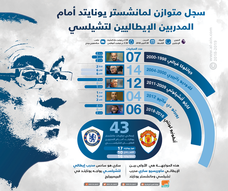 مباراة تشيلسي ومانشستر يونايتد