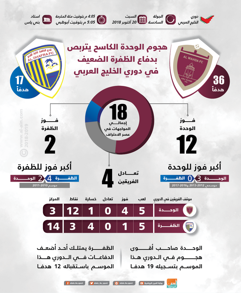 الوحدة والظفرة