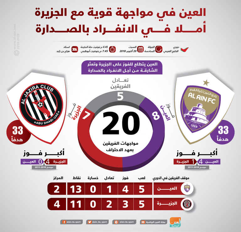 العين والجزيرة