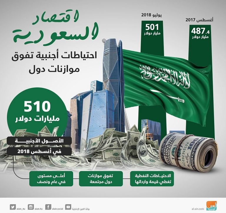 مؤسسات مالية كبرى تشارك في مؤتمر