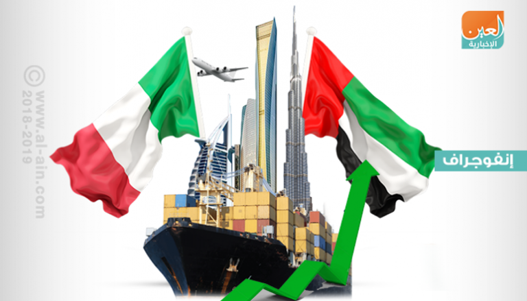 تعاون بين الإمارات وإيطاليا