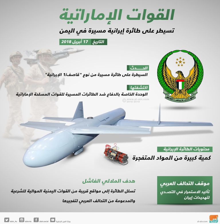 طائرة بدون طيار قاصف -1 طائرة بدون طيار قاصف -1