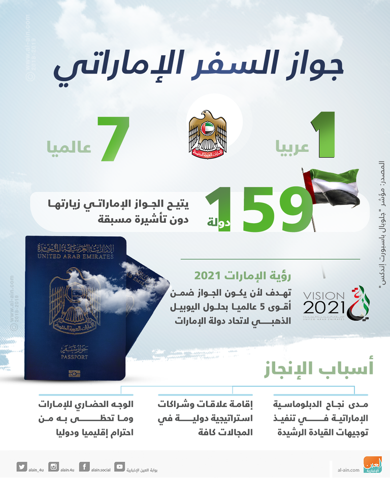 جواز السفر الإماراتي