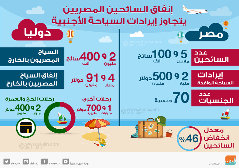 الرئيس المصري عبدالفتاح السيسي ونظيره الروسي فلاديمير بوتين