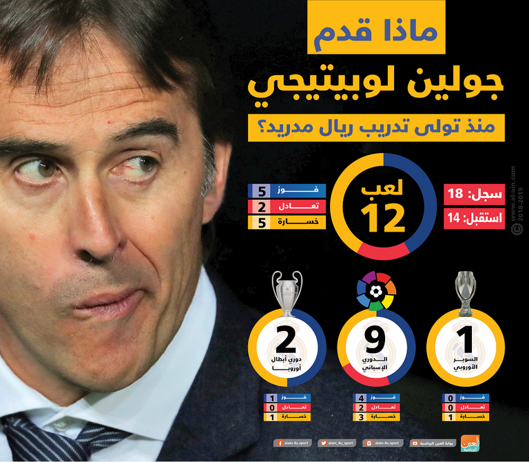 جولين لوبيتيجي