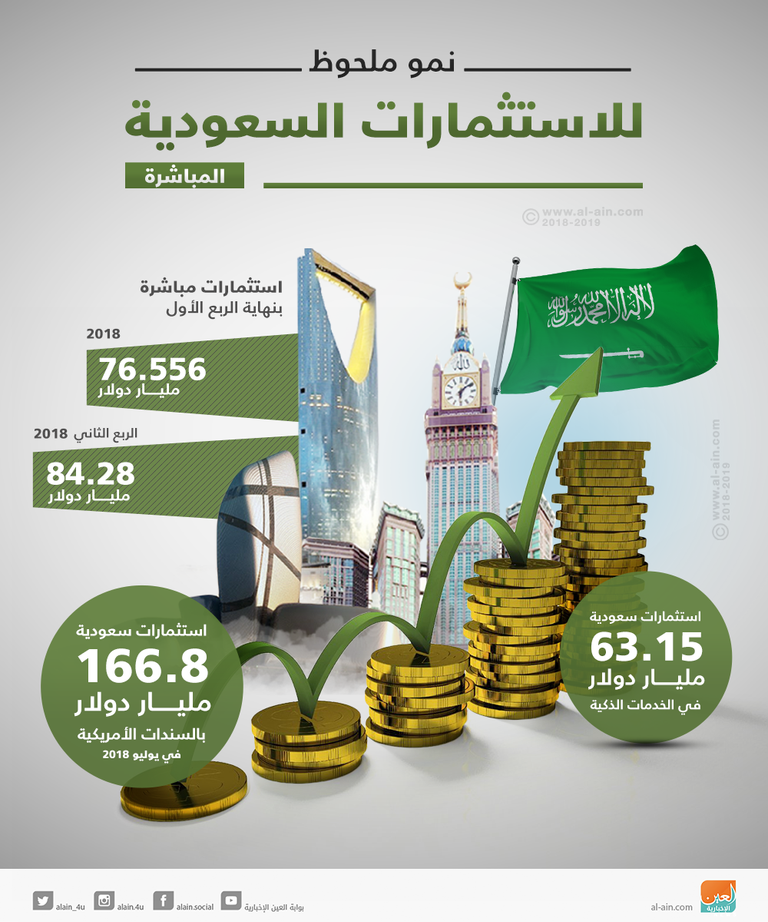 منطقة لوجستية متكاملة بالسعودية
