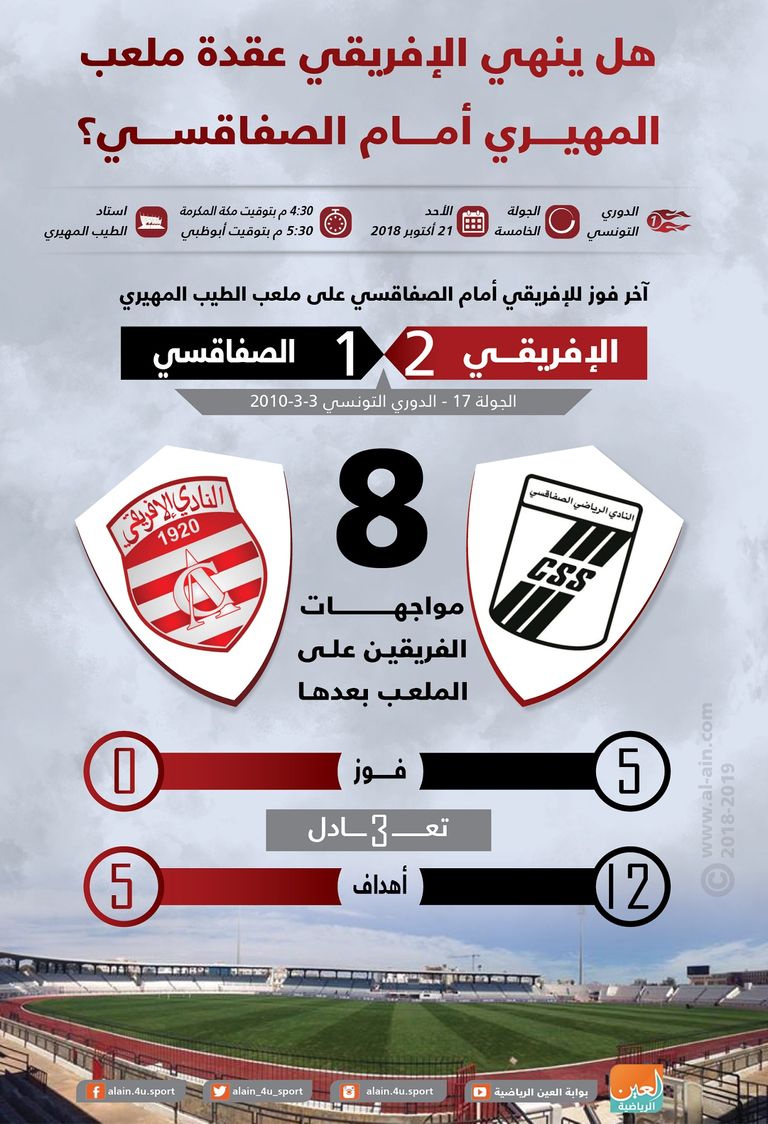 الأفريقي والصفاقسي