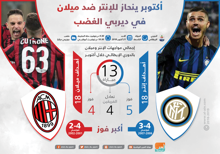 إنتر ضد ميلان 