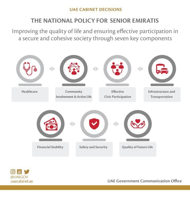 الشيخ محمد بن راشد آل مكتوم 