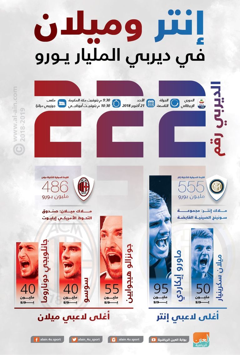 الإنتر وميلان في ديربي المليار يورو