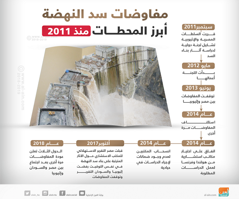 أبرز محطات مفاوضات سد النهضة نهر بانغاني في تنزانيا
