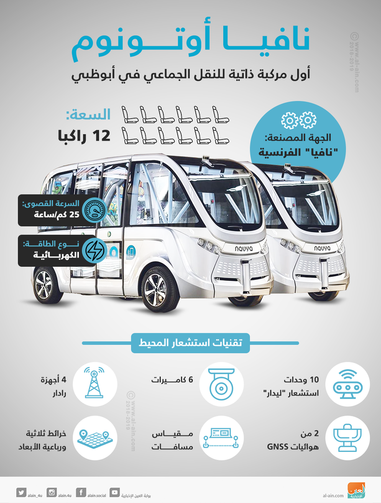 إنفوجراف ...