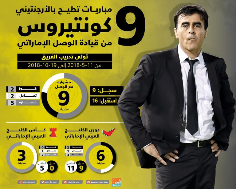 جوستافو كنتيروس
