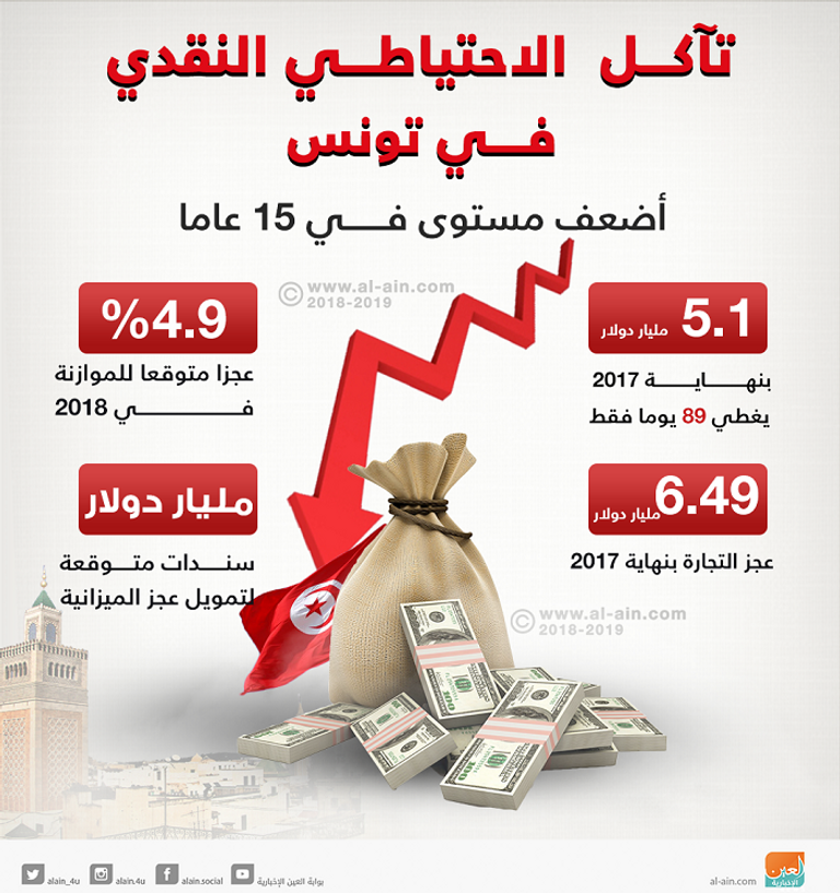 3 اتفاقيات تعاون بين فرنسا وتونس