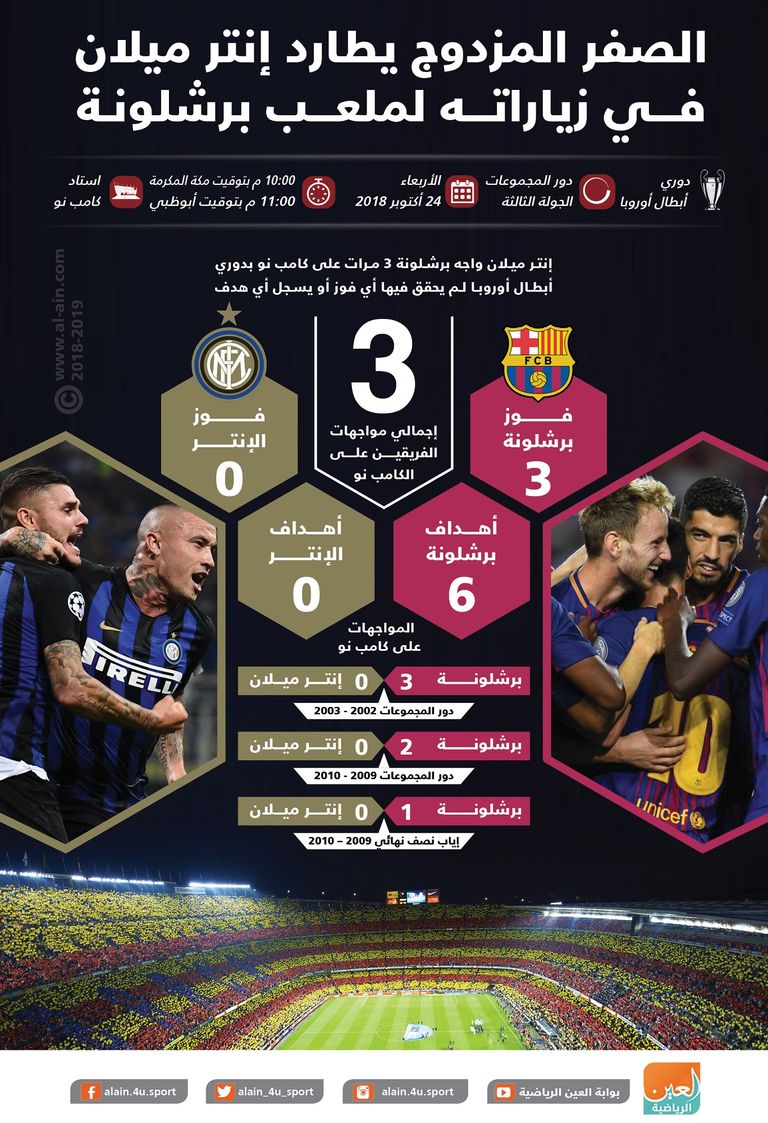 برشلونة ضد إنتر ميلان