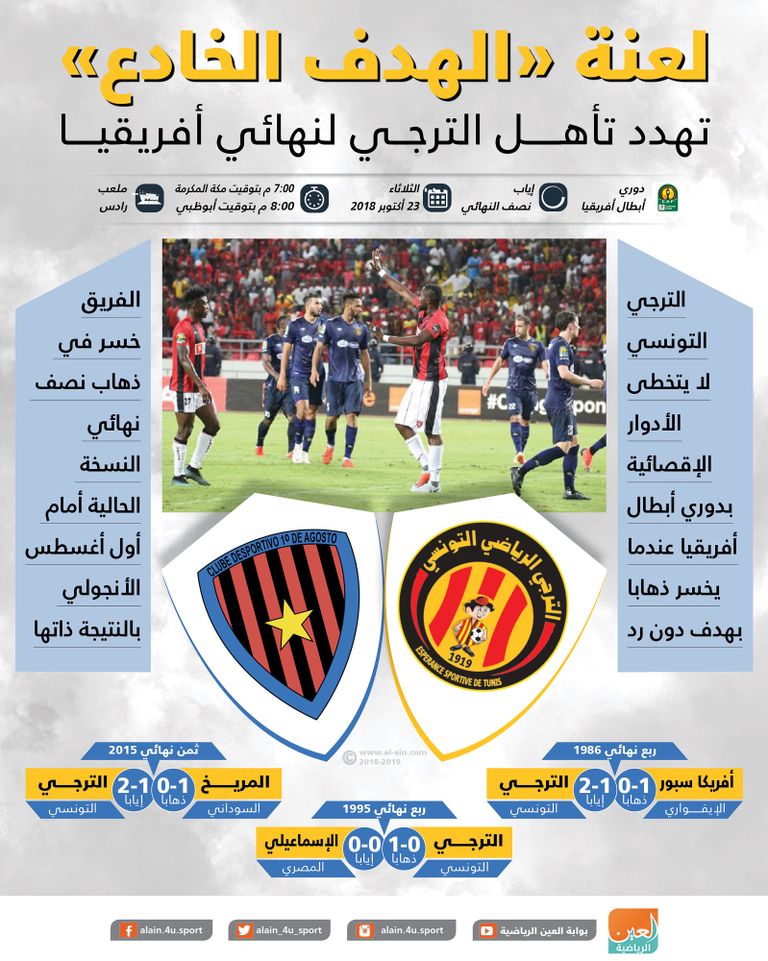 الترجي التونسي 