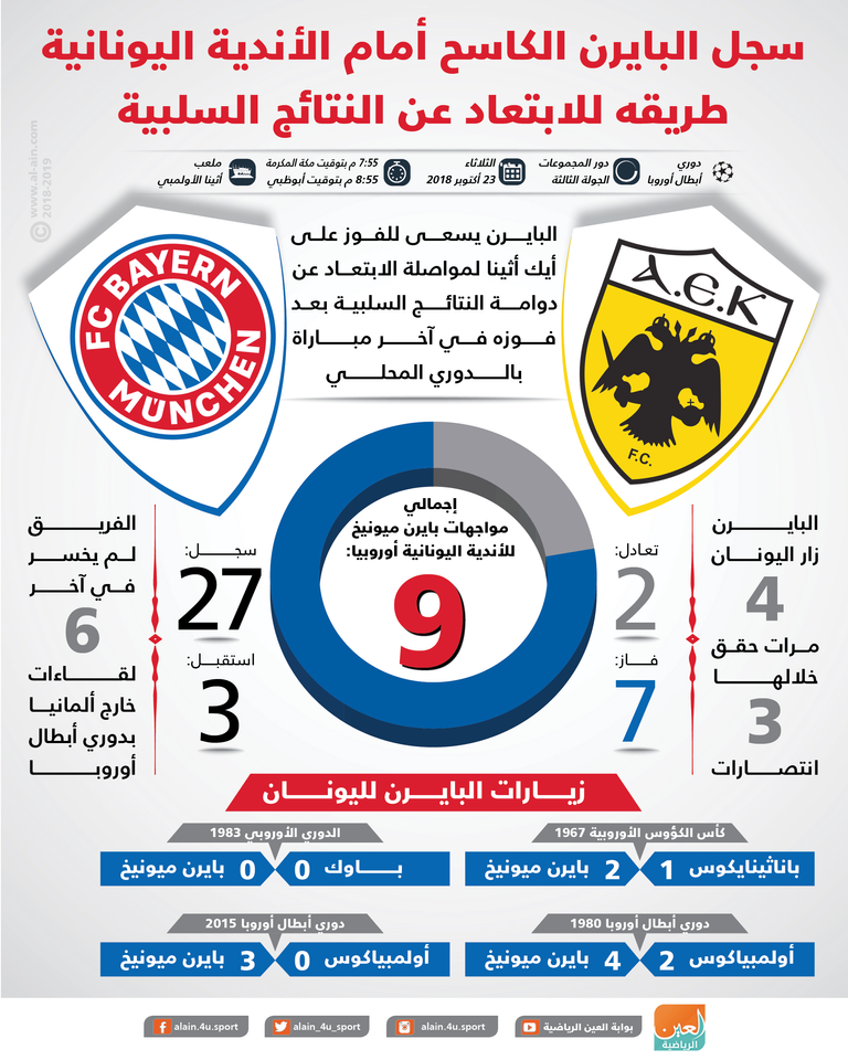 بايرن ميونيخ ضد آيك أثينا