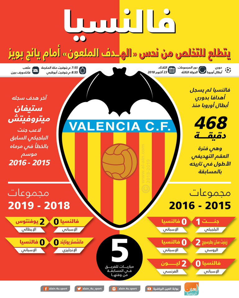 فالنسيا ويانج بويز