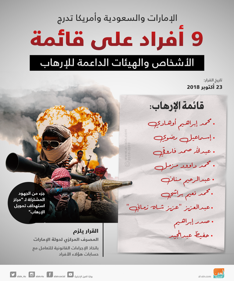 الإمارات والسعودية وأمريكا تدرج 9 أفراد على قائمة الإرهاب