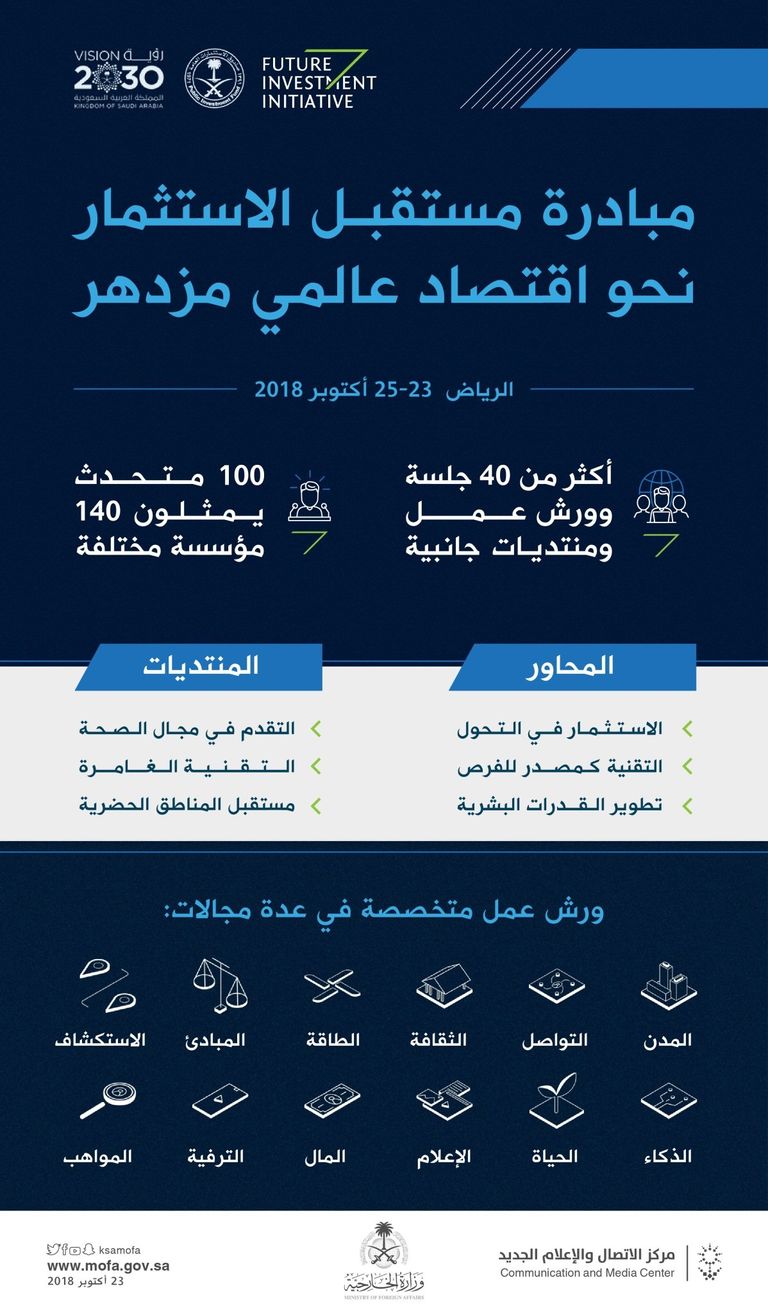 مؤتمر دافوس الصحراء يواصل فعالياته