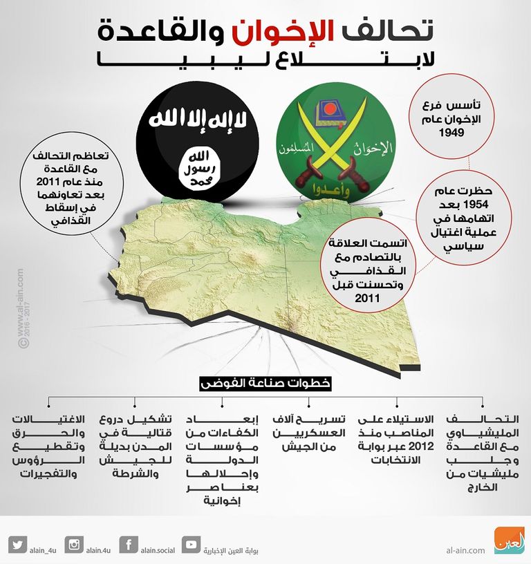 الإخوان تواصل مخططاتها الإرهابية لتقويض استقرار ليبيا