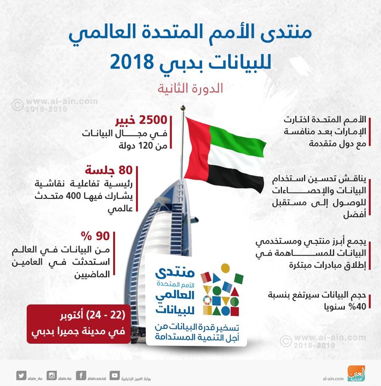 عمر سلطان العلماء وزيرة الدولة الإماراتي للذكاء الاصطناعي