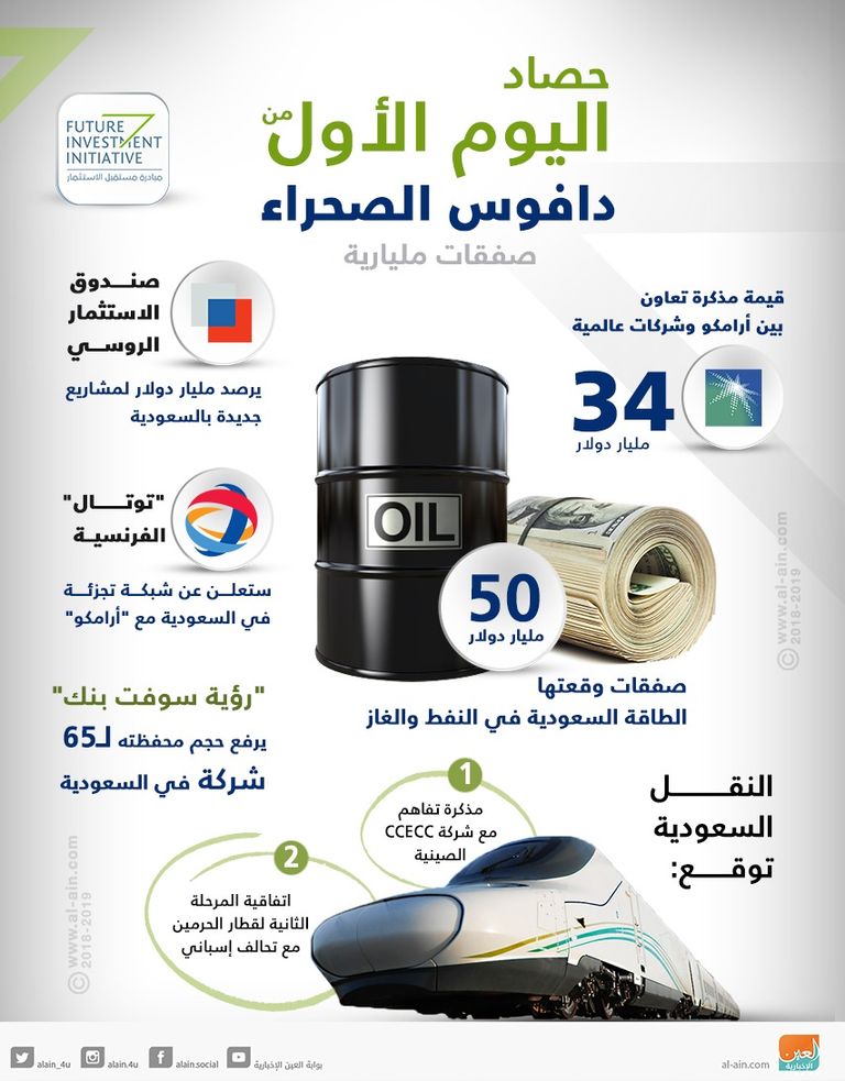 وزير الطاقة السعودي يوقع إحدى مذكرات التعاون 