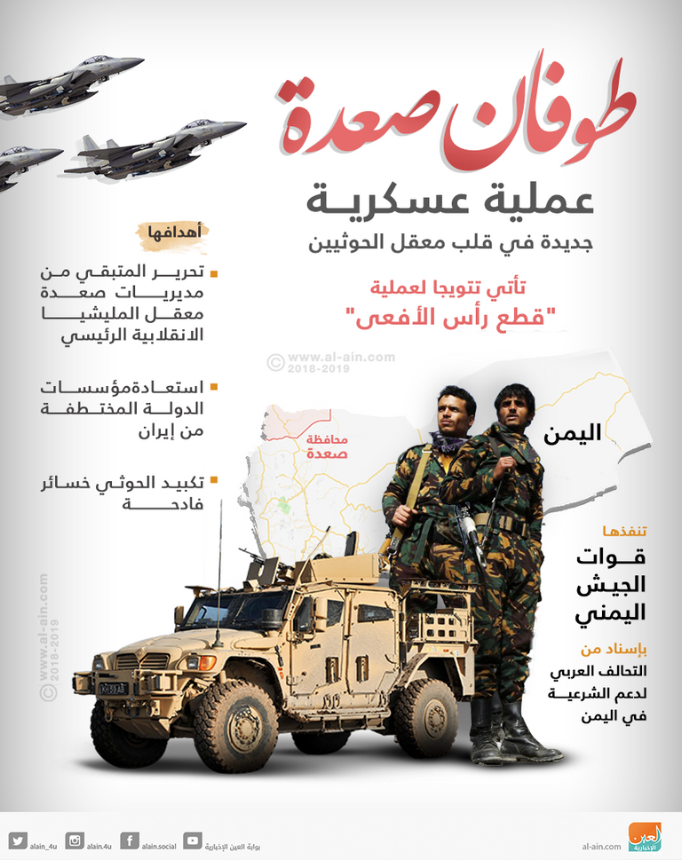 قوات الجيش اليمني في صعدة