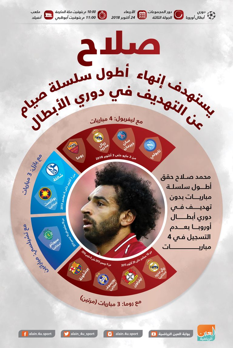 محمد صلاح لاعب ليفربول