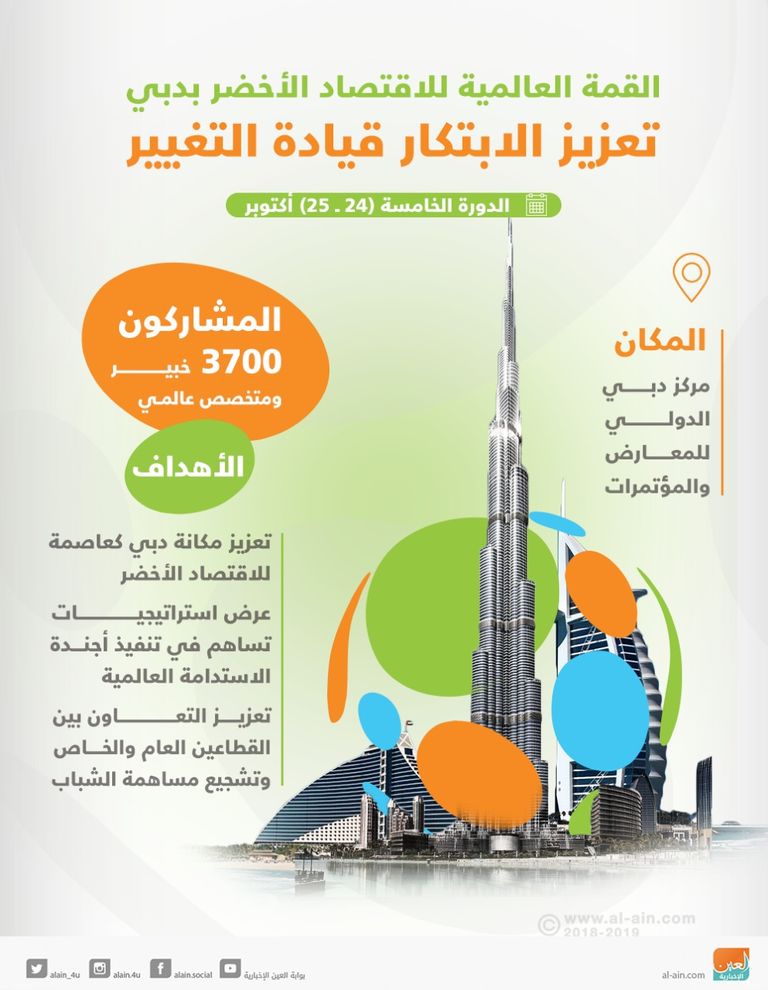 الندوة الأولى من القمة العالمية للاقتصاد الأخضر