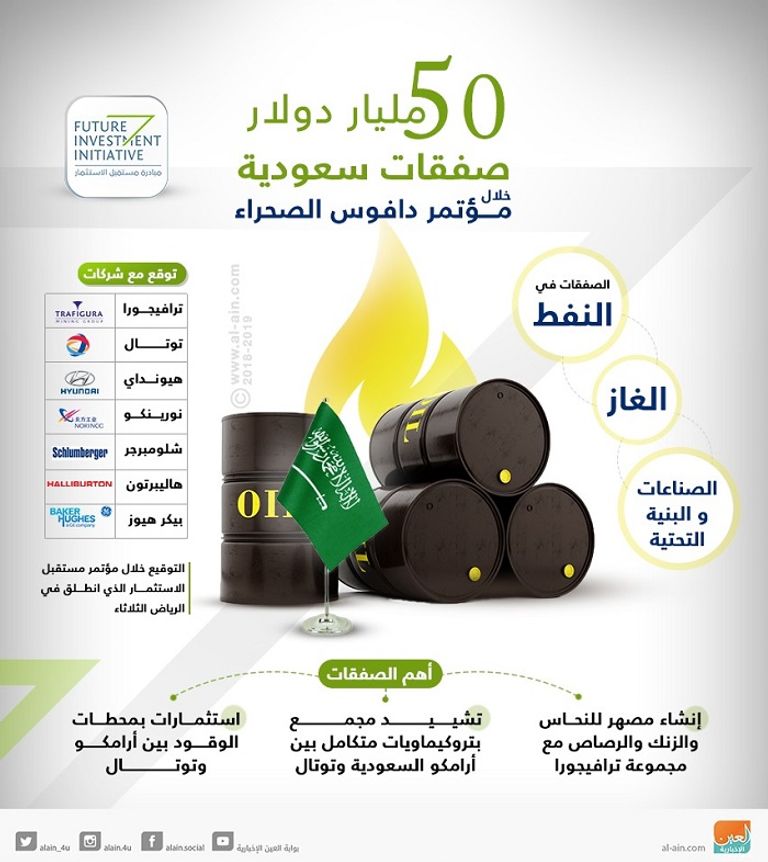 ولي عهد البحرين: أشكر السعودية والإمارات والكويت على حزمة المساعدات