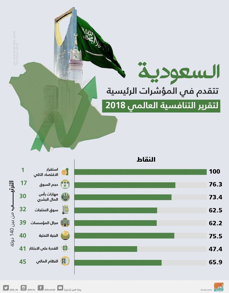 ولي عهد البحرين: أشكر السعودية والإمارات والكويت على حزمة المساعدات