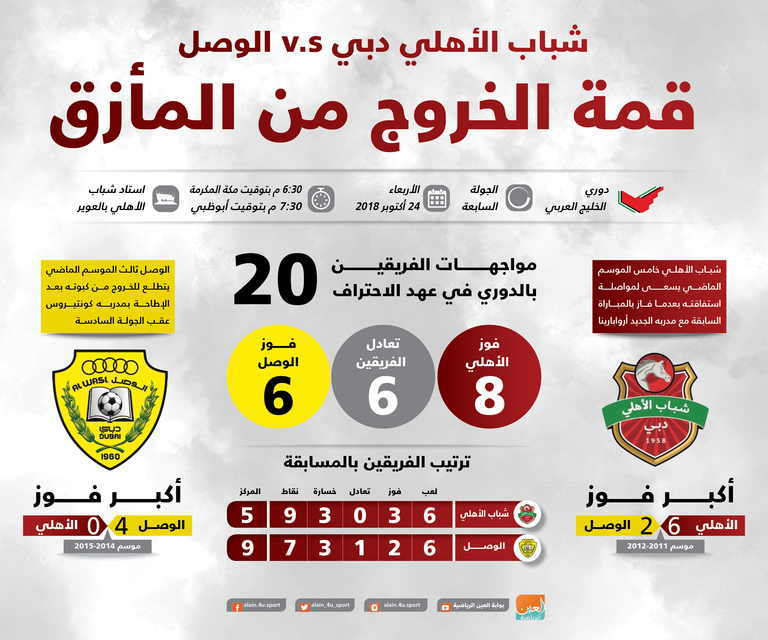 شباب الأهلي دبي والوصل