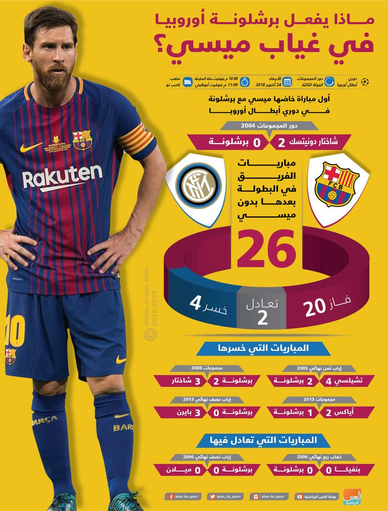 ليونيل ميسي نجم برشلونة