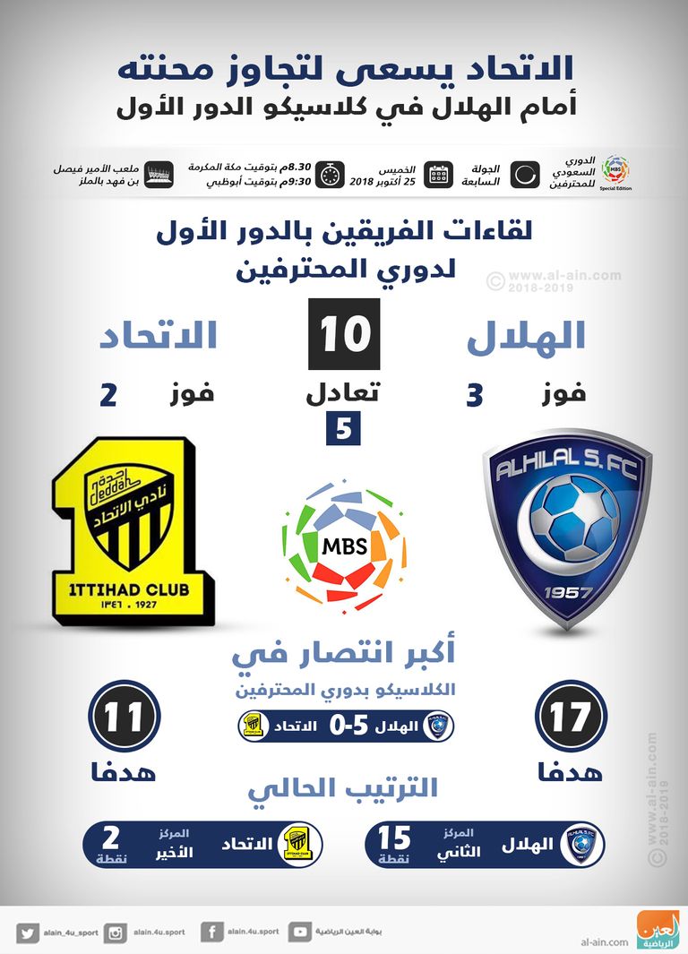 الاتحاد والهلال