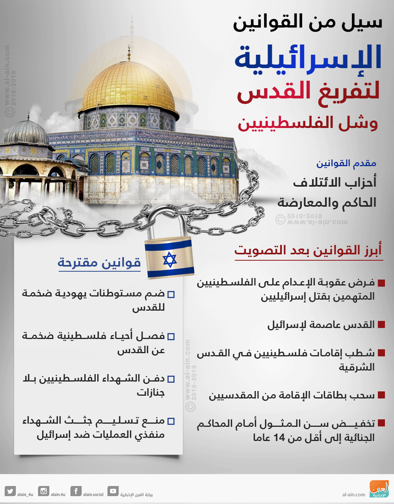 انتهاكات مستمرة بحق الفلسطينيين من جانب الاحتلال