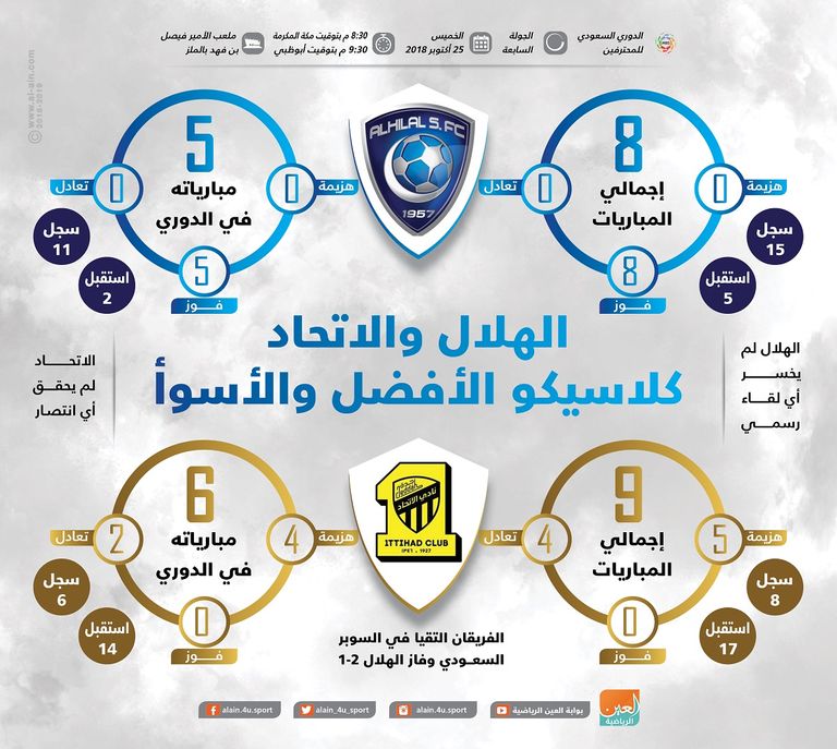 الهلال والاتحاد