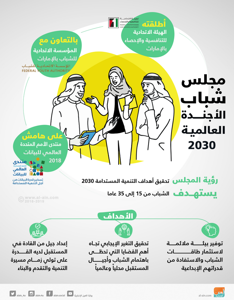 مجلس شباب الأجندة العالمية 2030