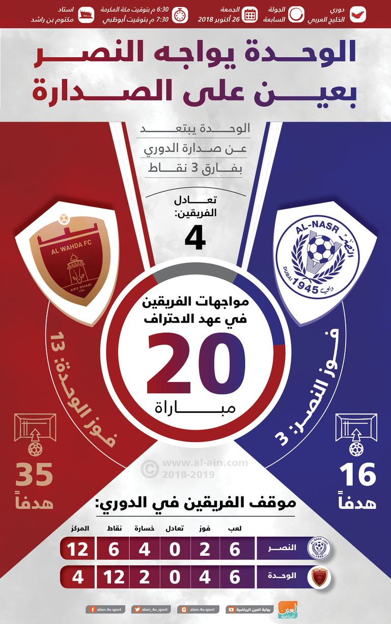 النصر ضد الوحدة