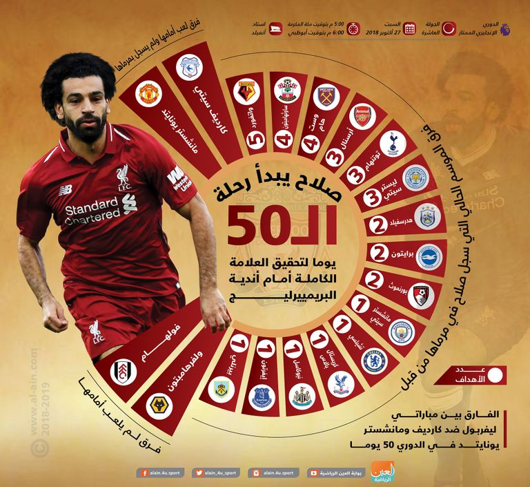 محمد صلاح نجم ليفربول