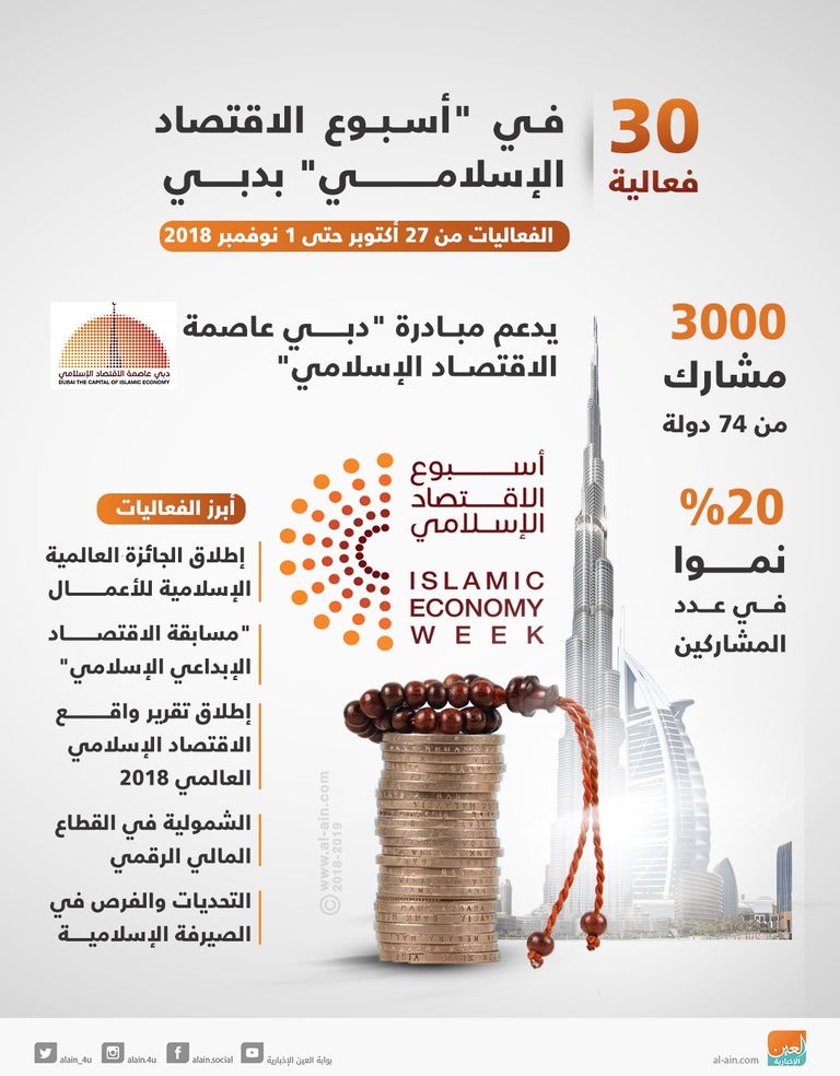 انطلاق أسبوع الاقتصاد الإسلامي