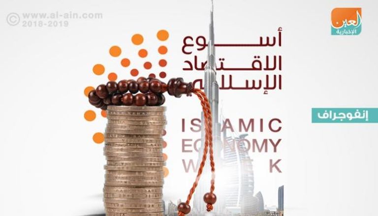 انطلاق أسبوع الاقتصاد الإسلامي