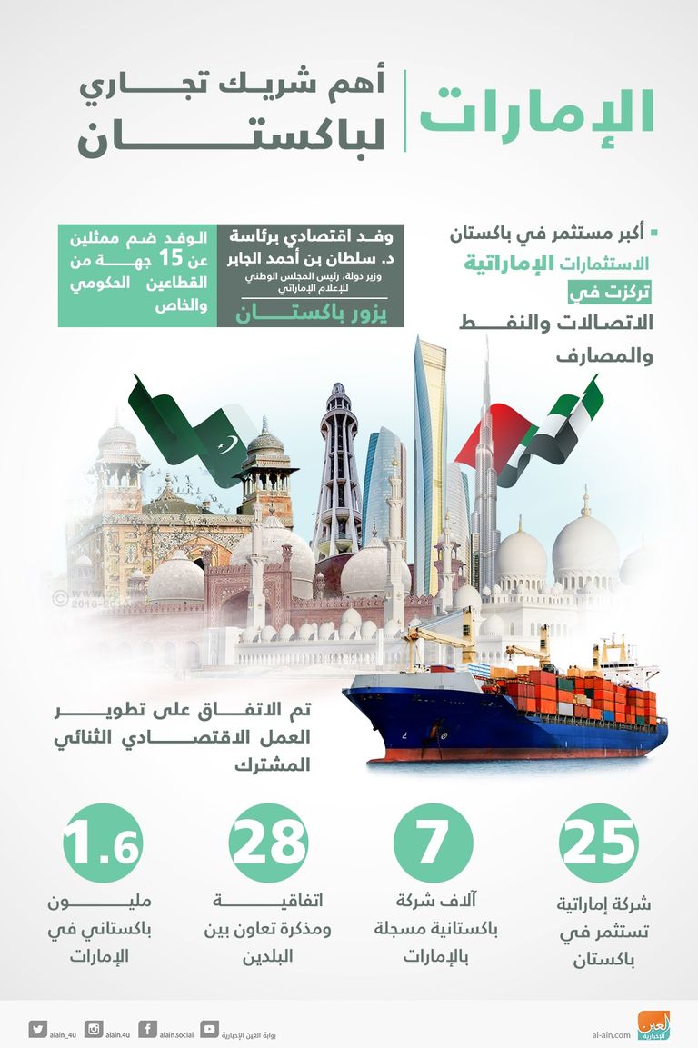 الإمارات تبحث تعزيز العلاقات مع باكستان 