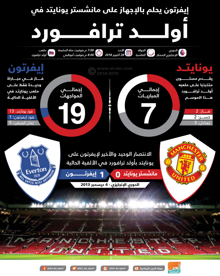 مانشستر يونايتد وإيفرتون