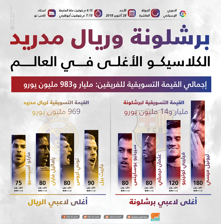 برشلونة وريال مدريد