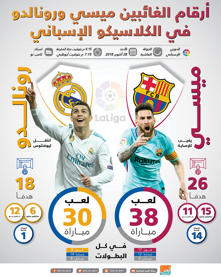 كريستيانو رونالدو وليونيل ميسي